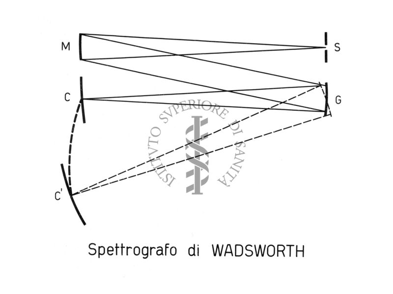 Spettrografo do Wadsworth