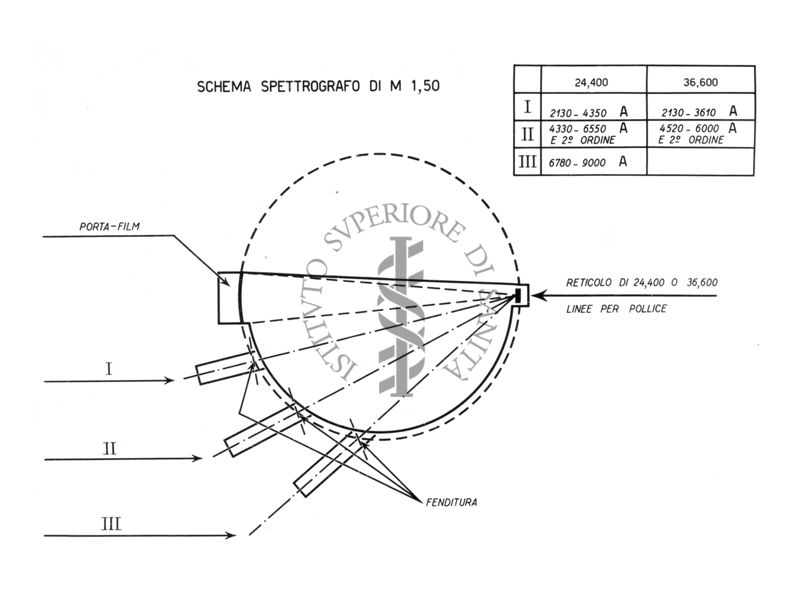 Schema spettrografo di M 1,50