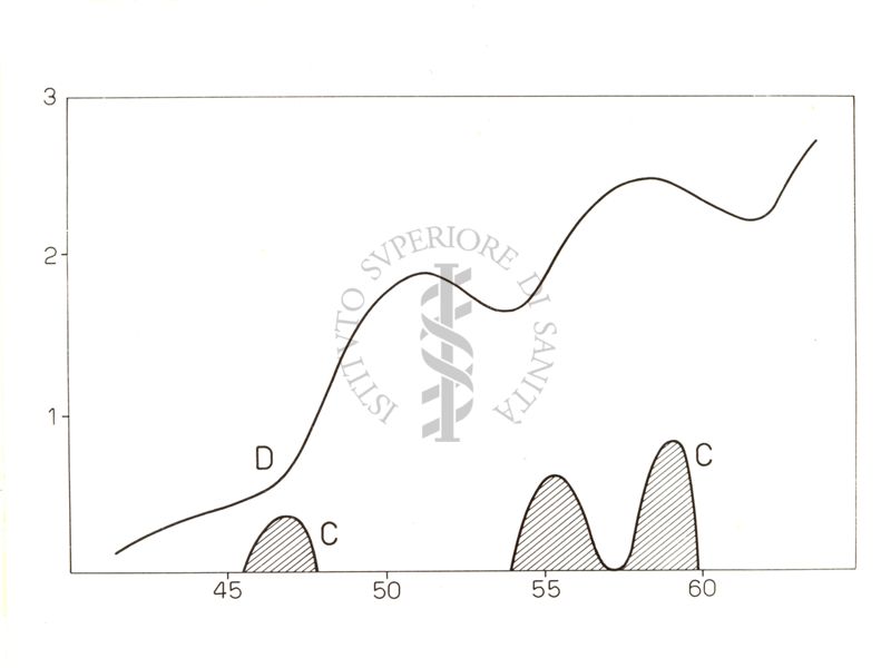 Spettri di assorbimento di furaro - pirrolo - tetraidrofurano e pirrolidina