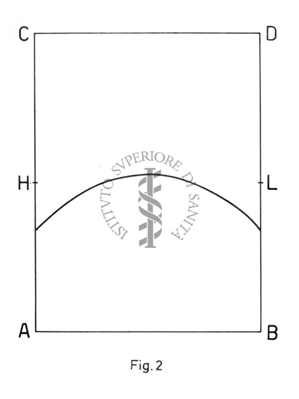 Grafico relativo ad esperienze con camere e diffusione