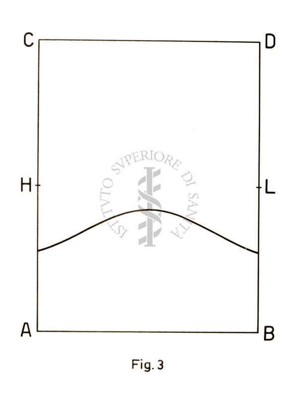 Grafico relativo ad esperienze con camere e diffusione