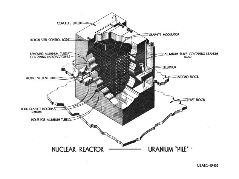 Pila all'uranio - reattore nucleare