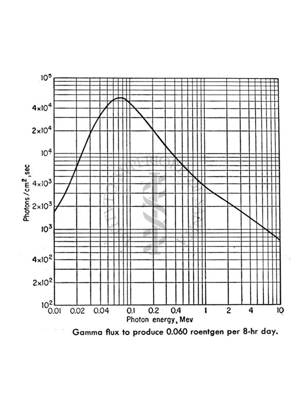 Dal Volume: Chemical Enginecring Series