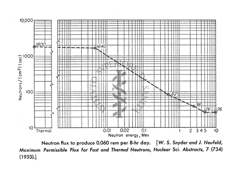 Dal Volume: Chemical Enginecring Series