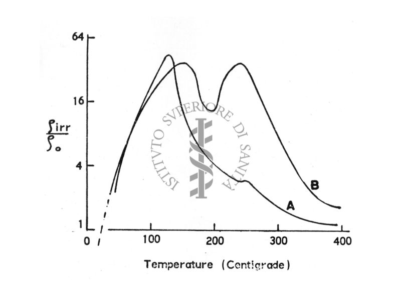 Sirr in f. della temperatura di ricottura per NaCl
So