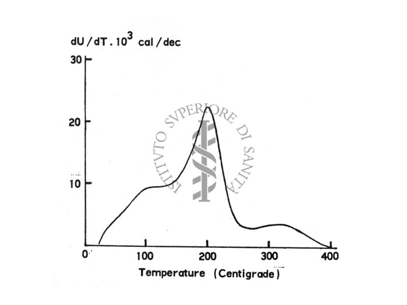 Stored energy NaCl