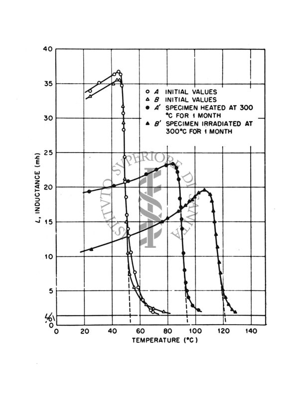 Precipitazione indotta da neutroni in una soluzione solida soprassatura (lega NI-Be al 2.5%)