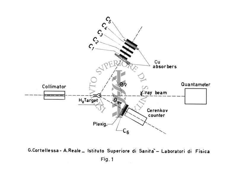 Schema del dispositivo sperimentale nell'esperienza di fotoproduzione di mesoni da idrogeno