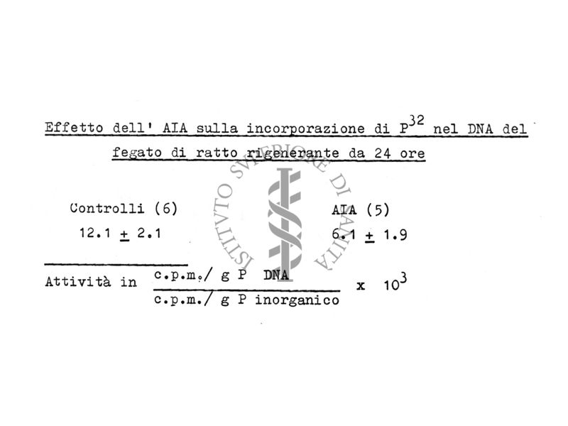 Effetto del trattamento con acido iodoacetico sulla sindrome da irradiazione totale