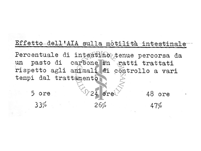 Effetto del trattamento con acido iodoacetico sulla sindrome da irradiazione totale