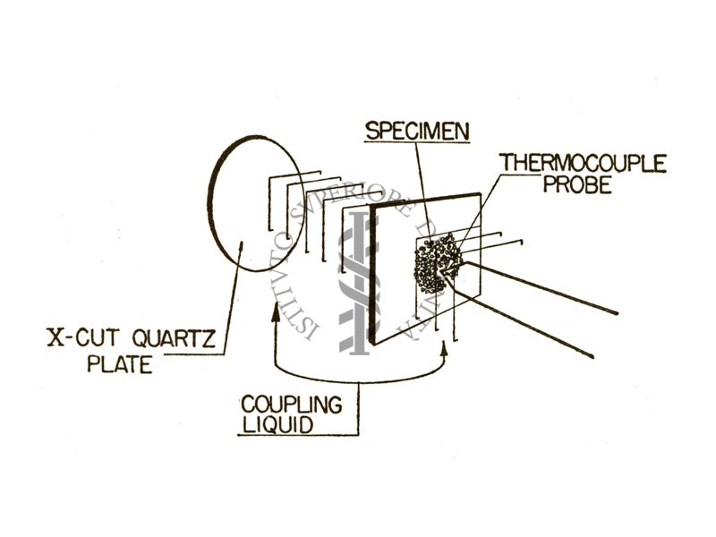 Schema di un microscopio a ultrasuoni