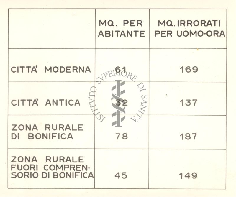 Tabella riguardante i metri quadri irrorati per uomo - ora in vari ambienti