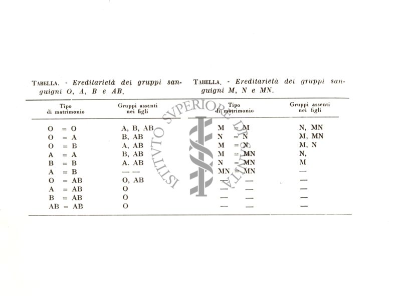 Schema sull'eredità