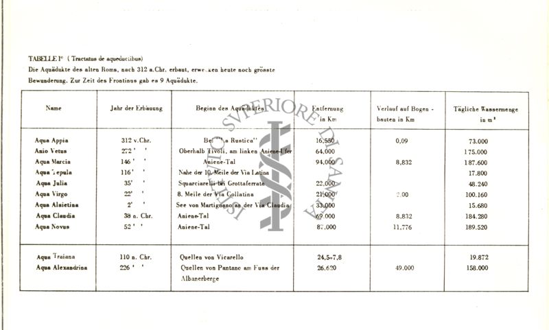 Composizione chimica di acque