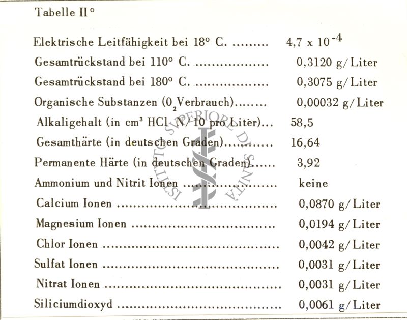 Composizione chimica di acque