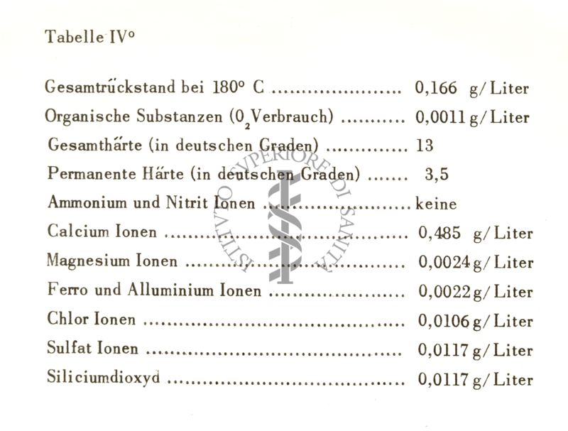 Composizione chimica di acque