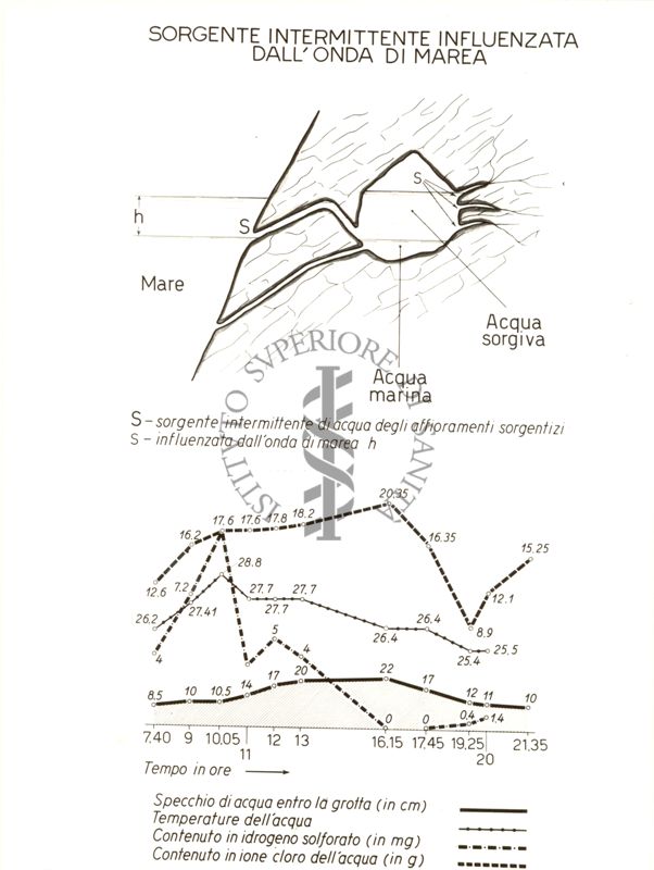 Indagini idrologiche, Congresso Tecnica Idrotermale