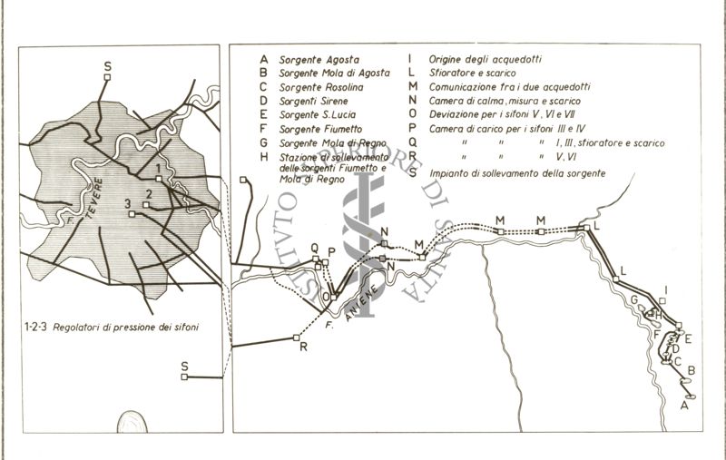 Grafico raffigurante alcune sorgenti di acque che arrivano a Roma