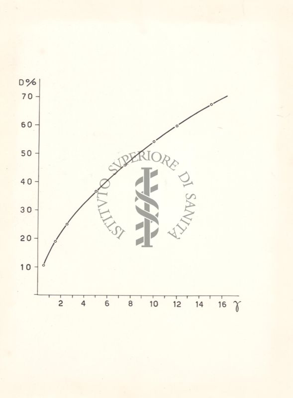 Curva di titolazione della vitamina B.1 col metodo del tricromo