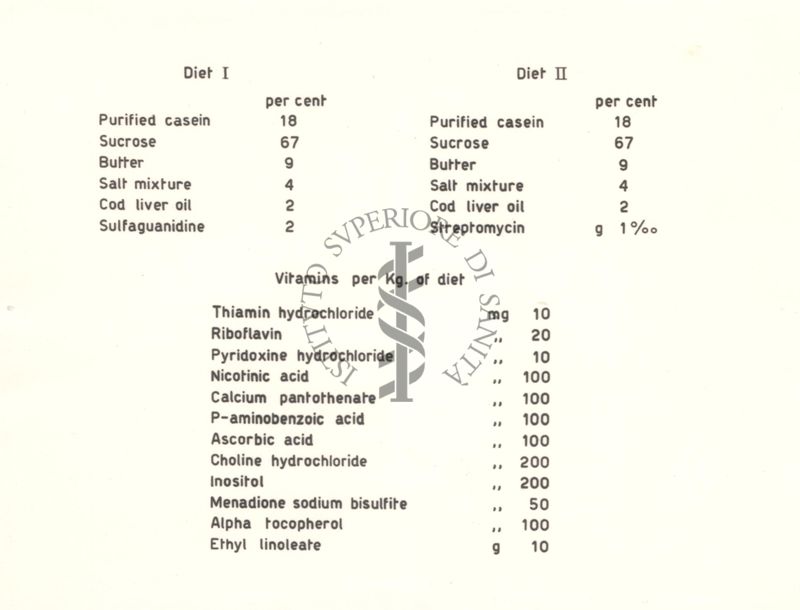 Tabella delle due diete adoperate per la carenza di acido folico nel ratto