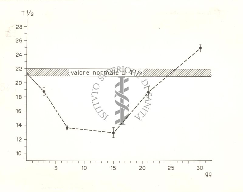 Penicillina e S.R.E.