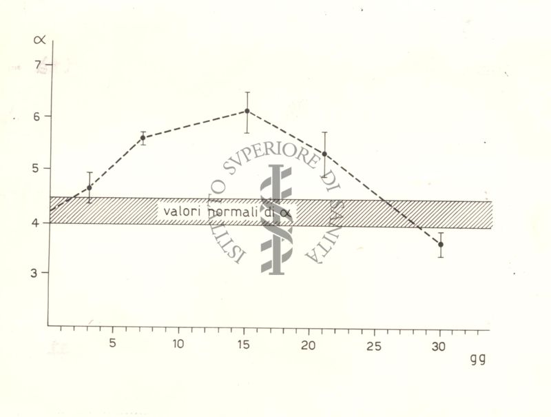 Penicillina e S.R.E.