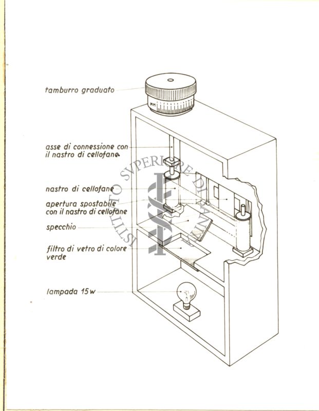 Pipetta automatica