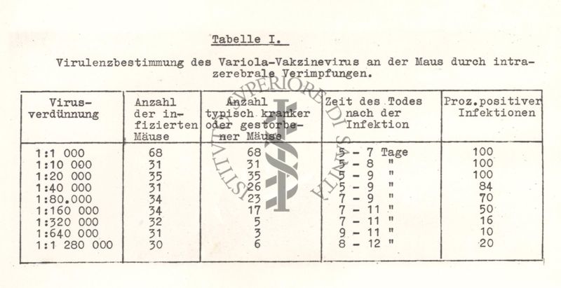 Tabelle riguardanti la mortalità nei topi per malattie da virus del vaiolo