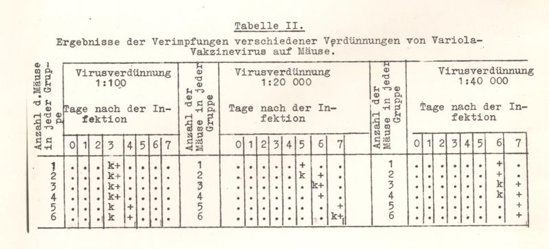 Tabelle riguardanti la mortalità nei topi per malattie da virus del vaiolo