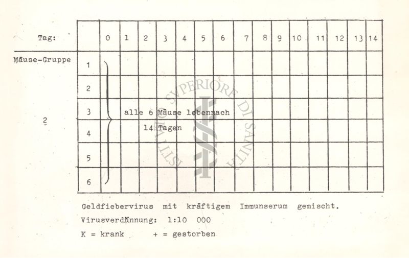 Tabelle riguardanti la mortalità nei topi per malattie da virus