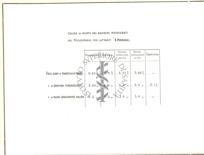Tabella numerica riguardante le cause di morte dei bambini ricoverati nel Preventorio "E. Maraini"