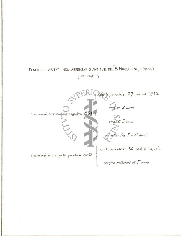 Diagramma riguardante i fanciulli visitati nel Dispensario Antitubercolare del "B. Mussolini"