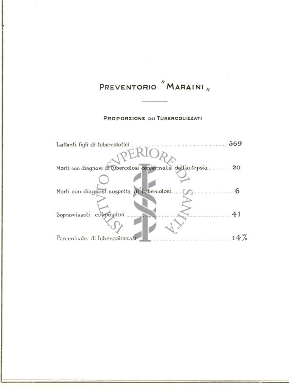 Diagramma riguardante la proporzione di tubercolizzati