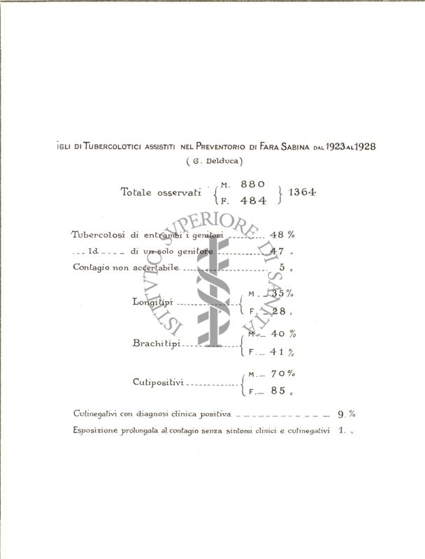 Diagramma riguardante i figli di tubercolotici assistiti nel Preventorio di Fara Sabina dal 1923 al 1928