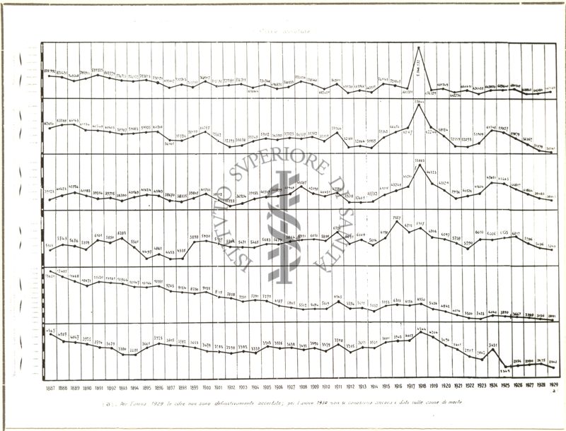 Diagramma riguardante le cause di morte per tubercolosi