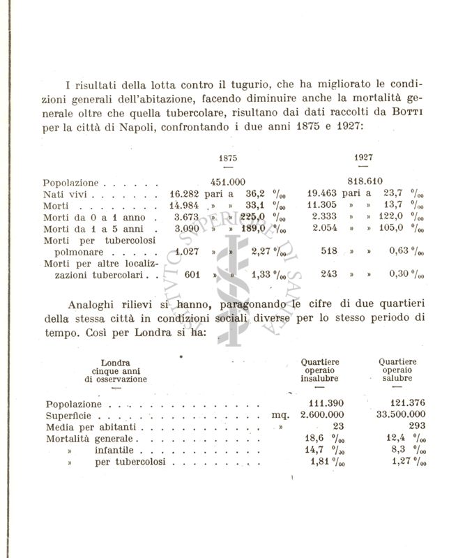 Tabella riguardante la mortalità in genere in rapporto a quella per tubercolosi e in rapporto all'ambiente casa. anni 1875 - 1927