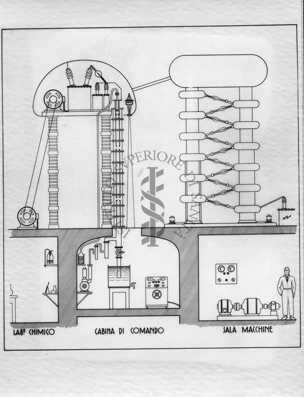 Schema dell'impianto a 1.000.000 di volt del laboratorio di Fisica dell'Istituto Superiore di Sanità