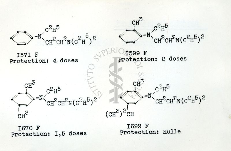 Tabella di formule chimiche di antistaminici derivati dell'Anilina