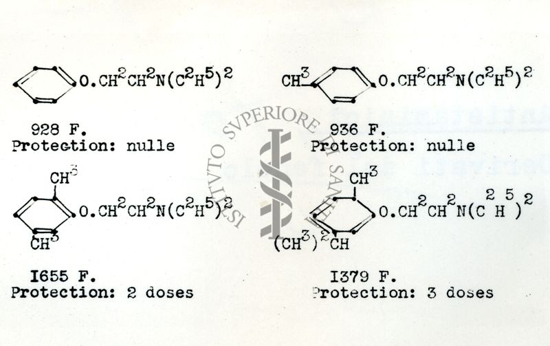 Tabella di formule chimiche di antistaminici derivati del Fenolo