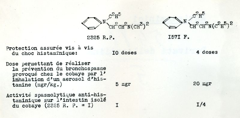 Tabella di formule chimiche di antistaminici derivati dell'Anilina