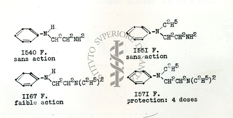 Tabella di formule chimiche di antistaminici derivati dell'Anilina