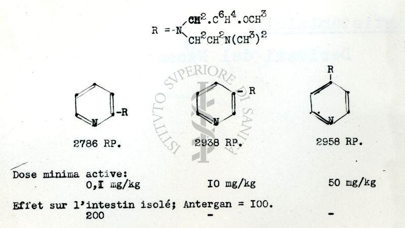 Tabella di formule chimiche di antistaminici derivati del Neoantergan