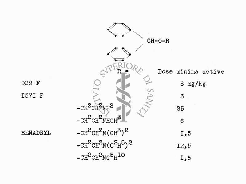Tabella di formule chimiche di antistaminici derivati del Benadryl