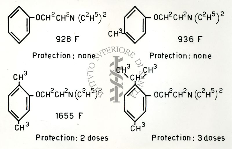 Tabella sui Rapporti tra l'attività farmacologica e la struttura chimica delle sostanze antistaminiche. Formule chimiche