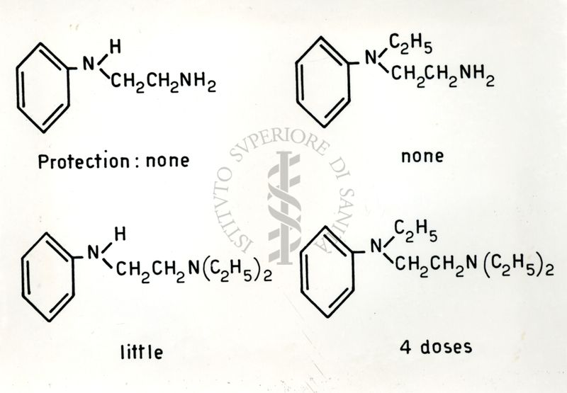 Tabella sui Rapporti tra l'attività farmacologica e la struttura chimica delle sostanze antistaminiche. Formule chimiche