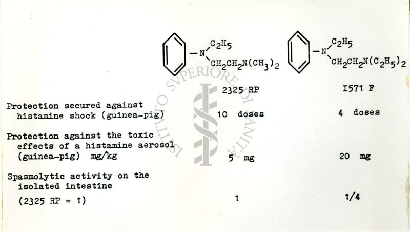 Tabella sui Rapporti tra l'attività farmacologica e la struttura chimica delle sostanze antistaminiche