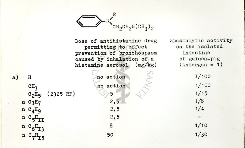 Tabella sui Rapporti tra l'attività farmacologica e la struttura chimica delle sostanze antistaminiche