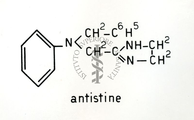 Tabella sui Rapporti tra l'attività farmacologica e la struttura chimica delle sostanze antistaminiche. Formula chimica