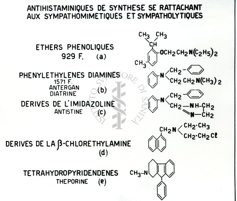 Antistaminici - Rivista Generale - Tabella