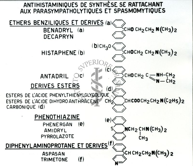 Antistaminici - Rivista Generale - Tabella